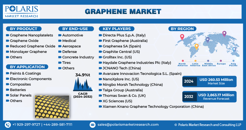 Graphene